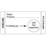 Afwasbare sticker koeling 250/rol, per stuk